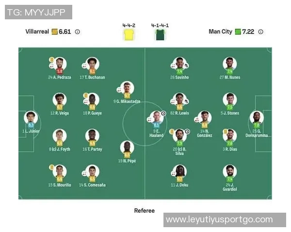 本赛季欧冠进攻三区传球统计B席领衔曼城四将上榜
