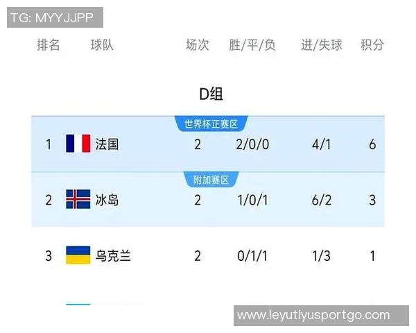 世界杯球队实力评估阿根廷西班牙英格兰强势领跑韩国排名第17位