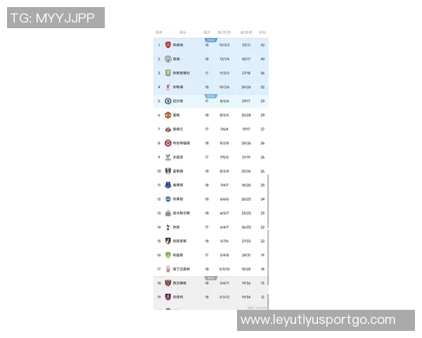 英超七轮战绩对比上赛季利物浦积分下滑阿森纳逆势上升 英超七轮战绩对比上赛季利物浦积分下滑阿森纳逆势上升